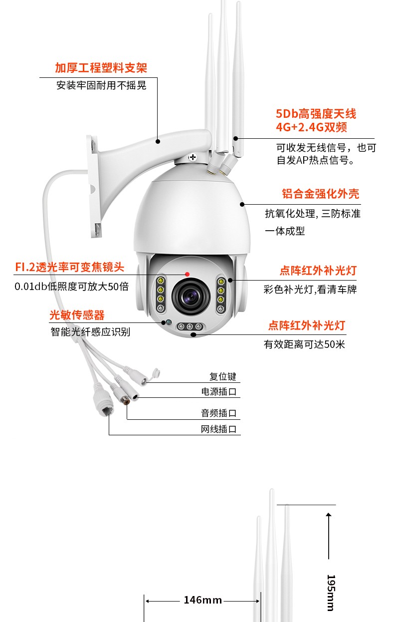 【50倍放大】4G太阳能监控